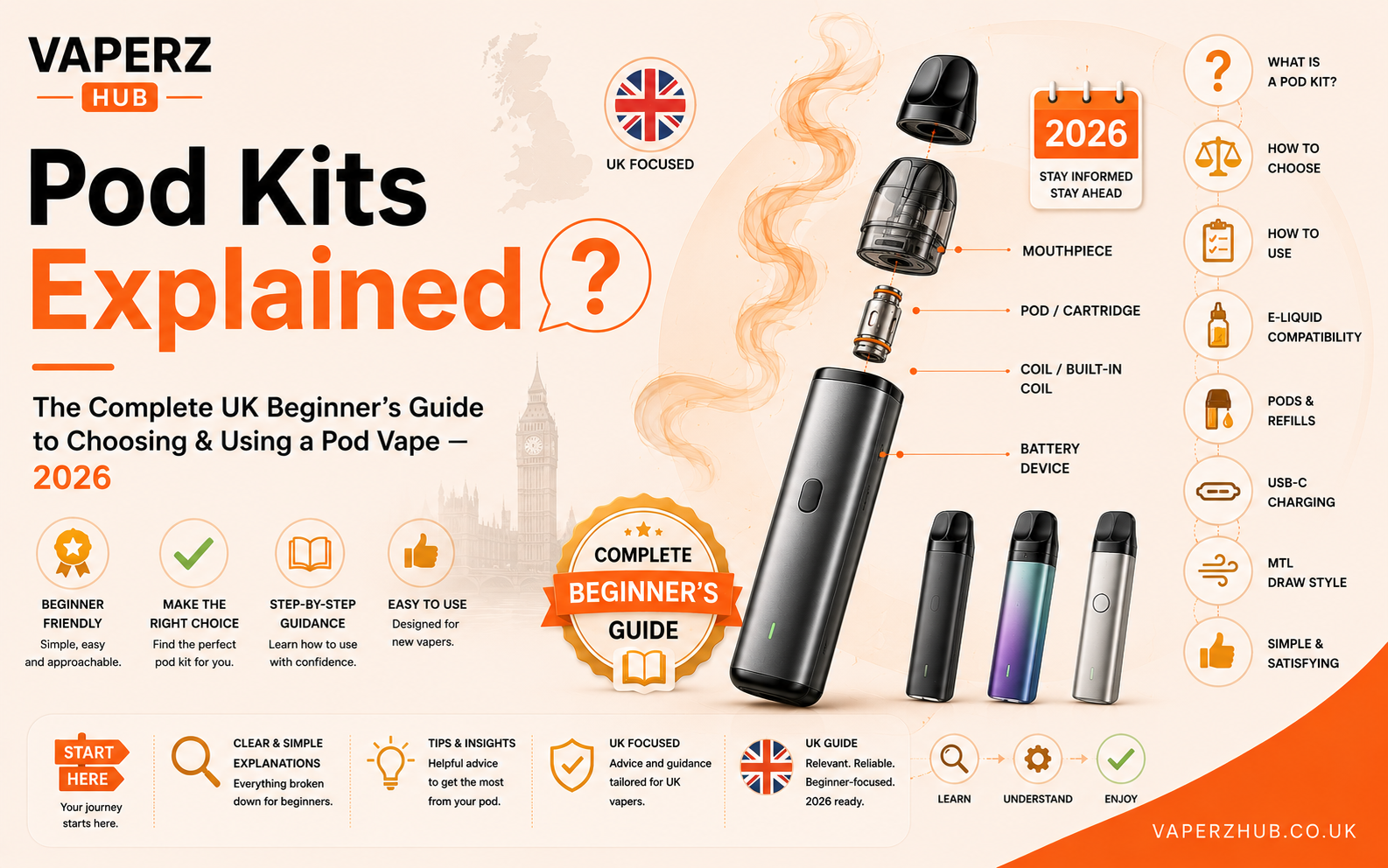 Pod Kits Explained: The Complete UK Beginner's Guide to Choosing & Using a Pod Vape (2026)