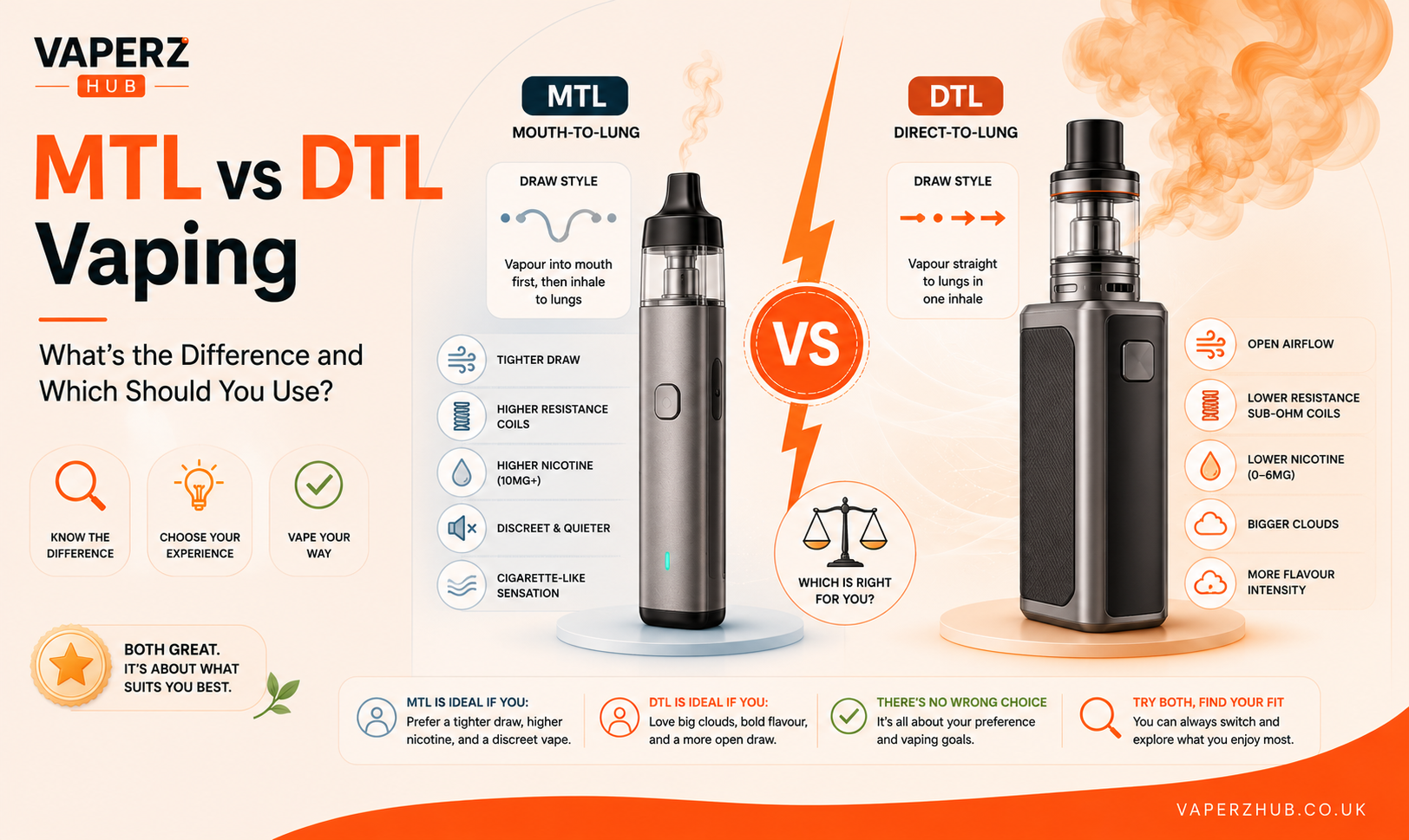 MTL vs DTL Vaping: What's the Difference and Which Should You Use?