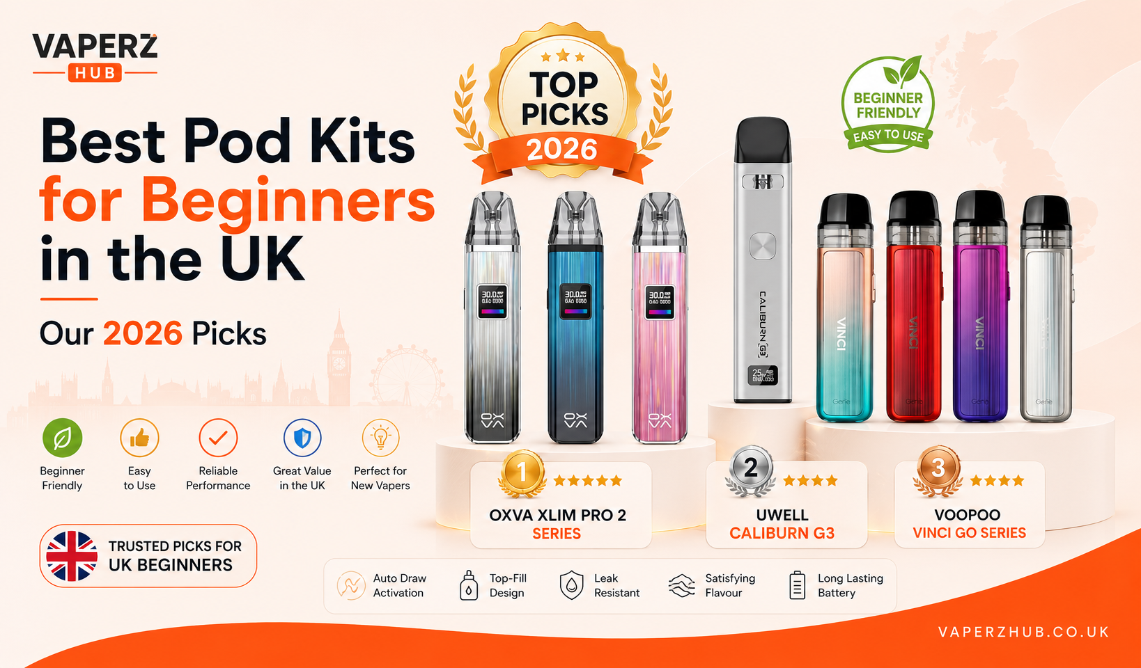 Best Pod Kits for Beginners in the UK: Our 2026 Picks