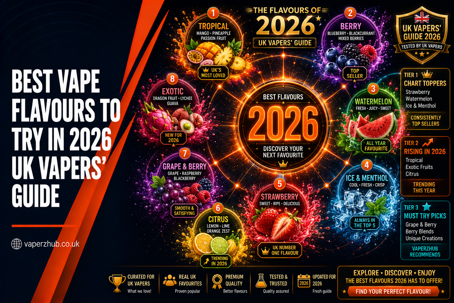 Best Vape Flavours to Try in 2026 | UK Vapers' Guide