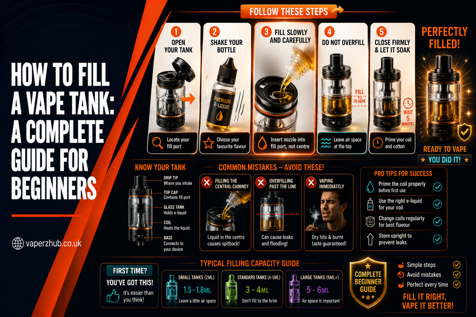 How Long Does a Vape Coil Last? Honest Answers for Every Type of Vaper