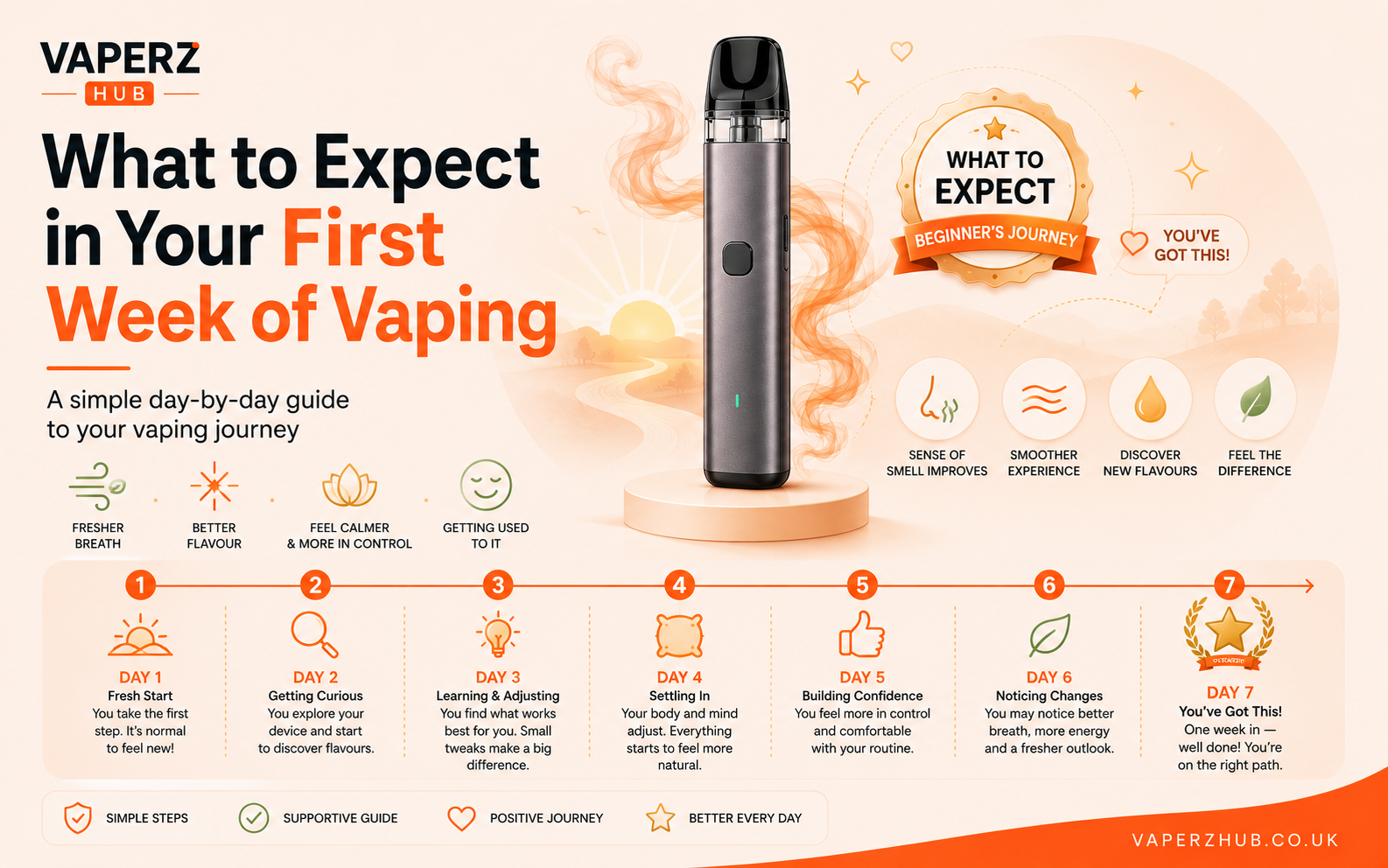 What to Expect in Your First Week of Vaping