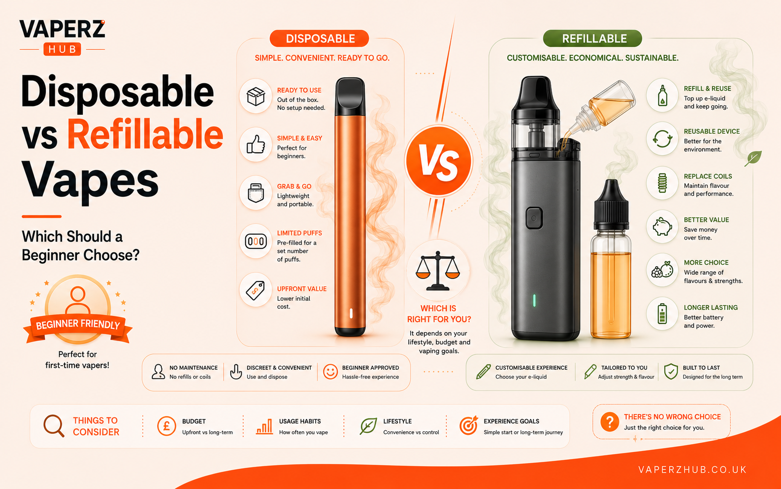 Disposable vs Refillable Vapes: Which Should a Beginner Choose?