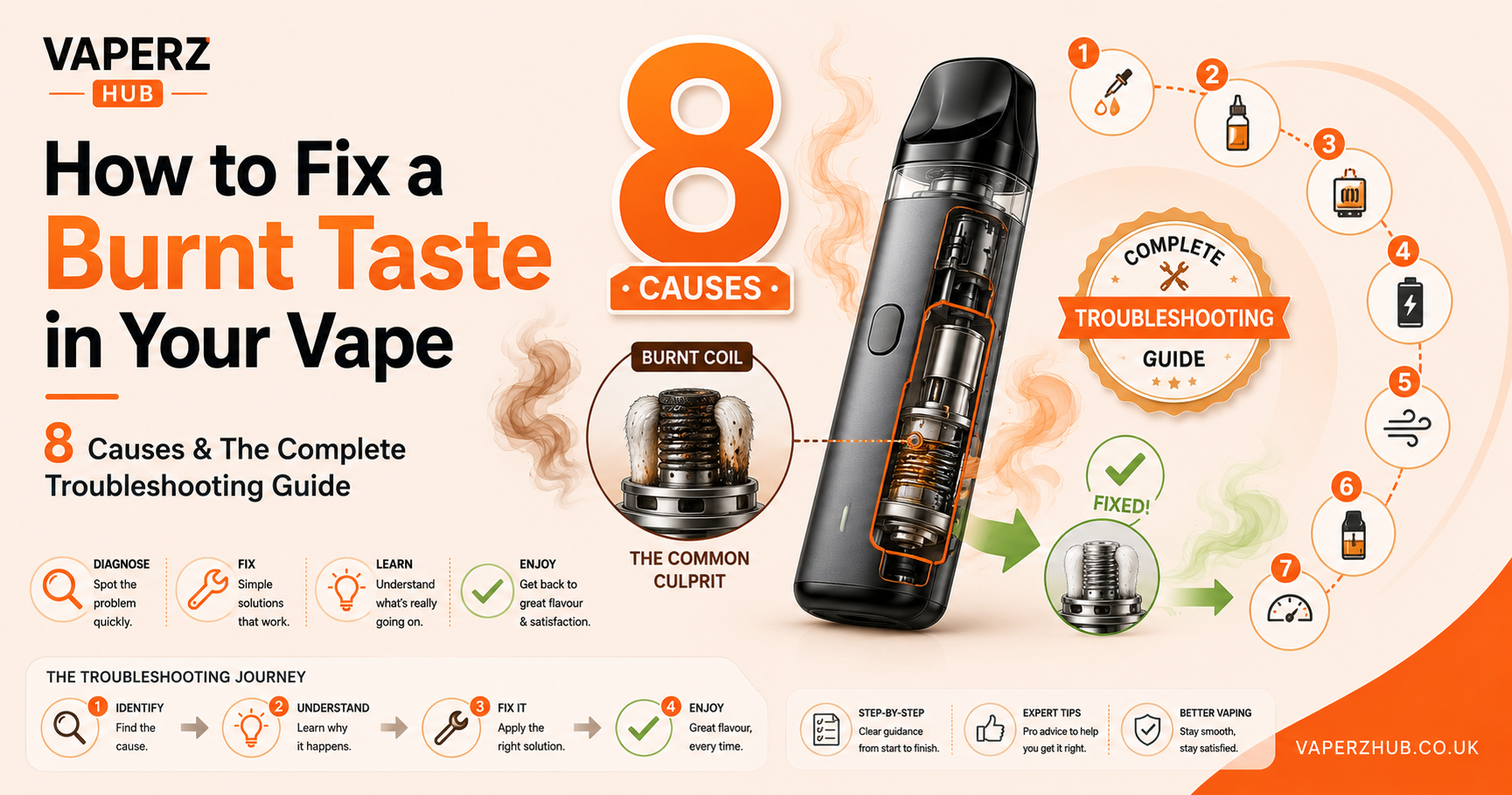 How to Fix a Burnt Taste in Your Vape: 8 Causes & The Complete Troubleshooting Guide