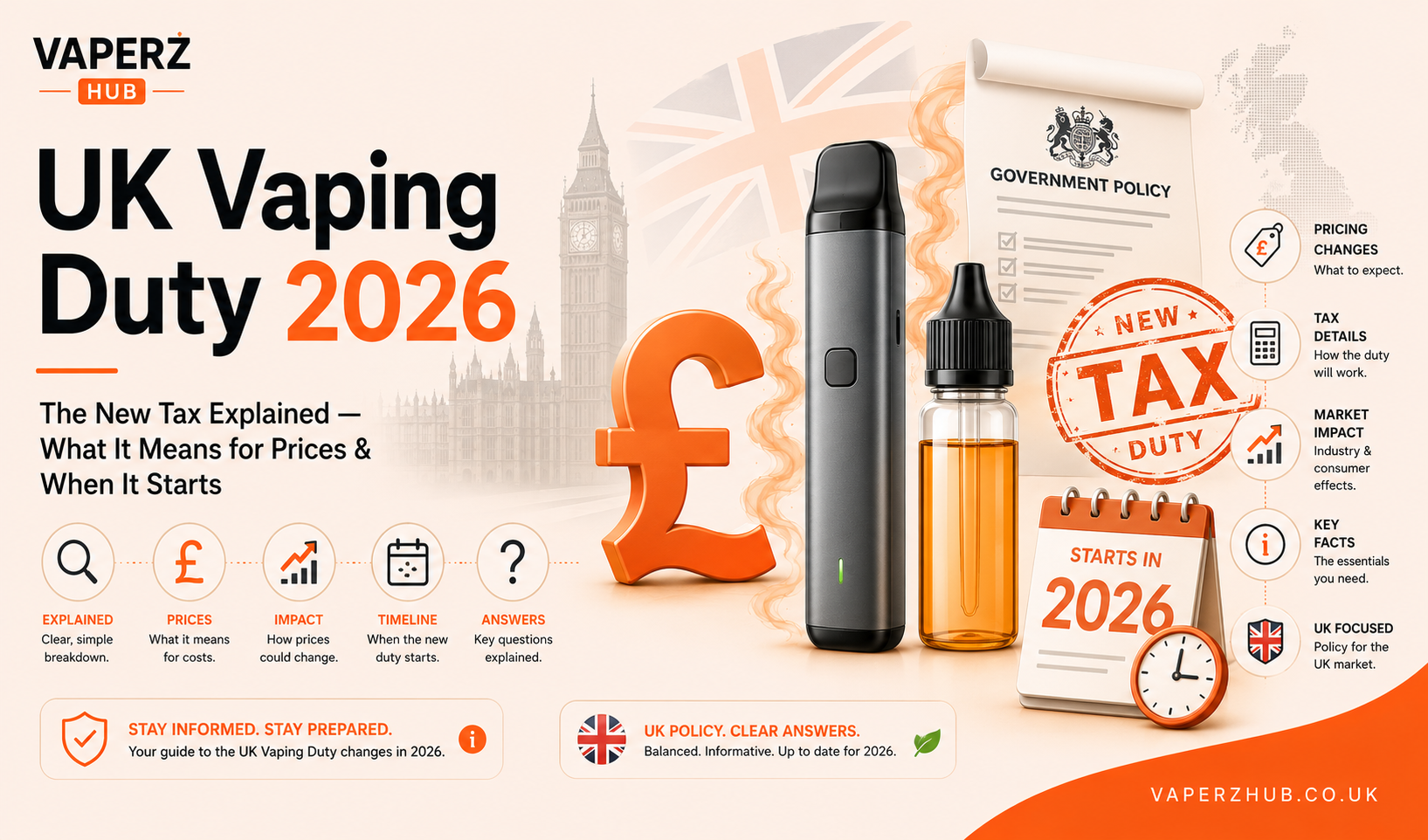 UK Vaping Duty 2026: The New Tax Explained, What It Means for Prices & When It Starts