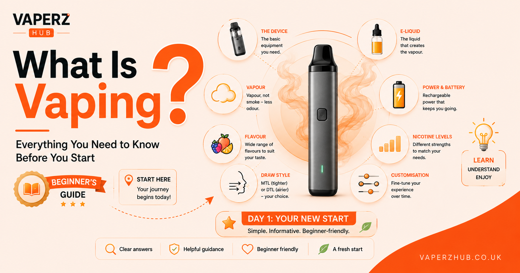 What Is Vaping? Everything You Need to Know Before You Start