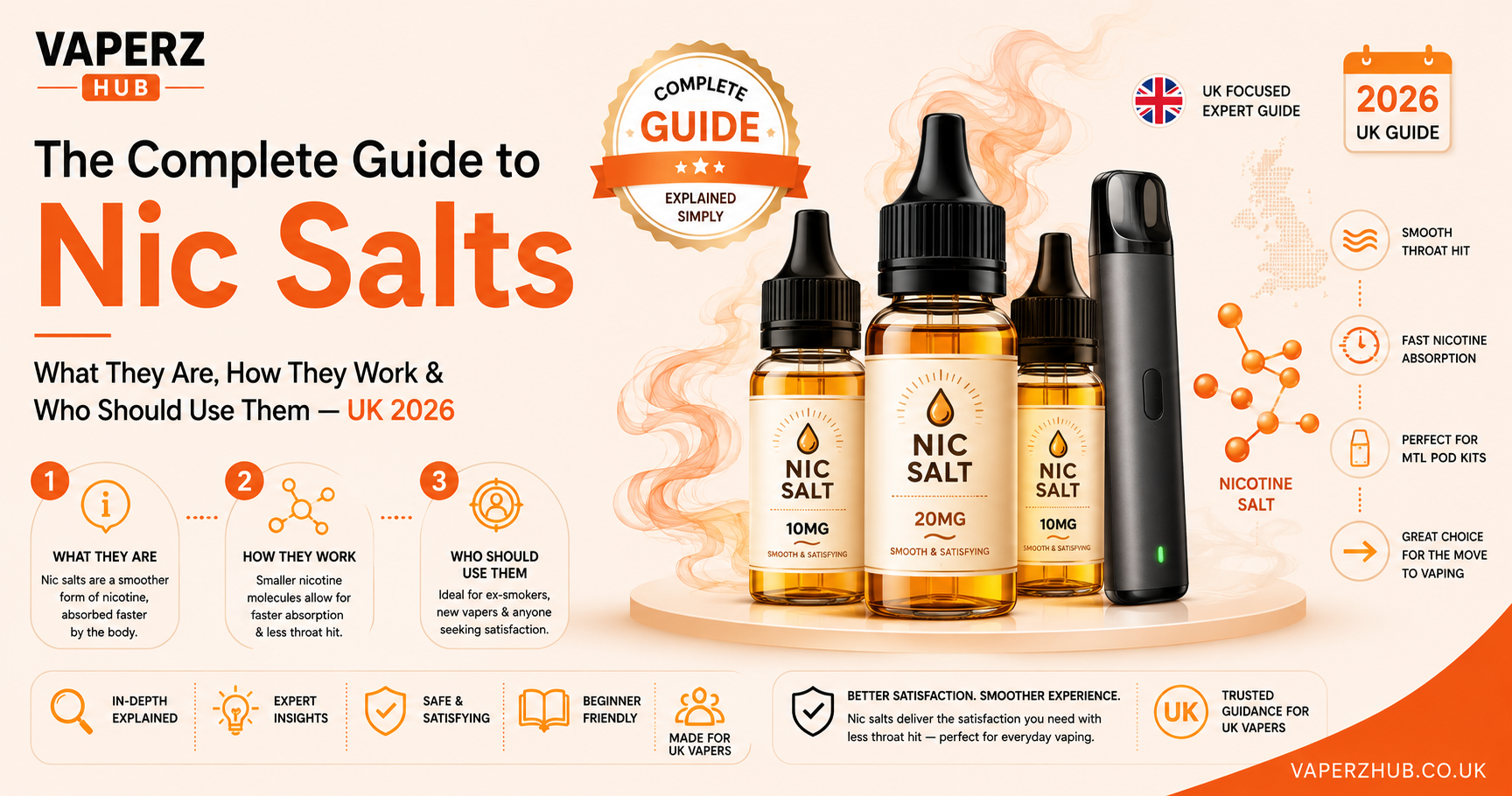 The Complete Guide to Nic Salts: What They Are, How They Work & Who Should Use Them (UK 2026)