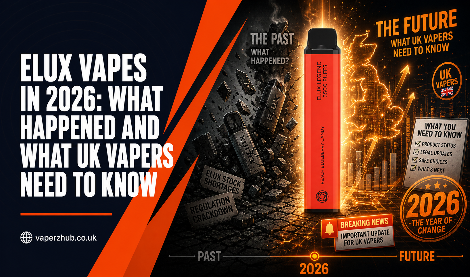 Elux Vapes in 2026: What Happened and What UK Vapers Need to Know