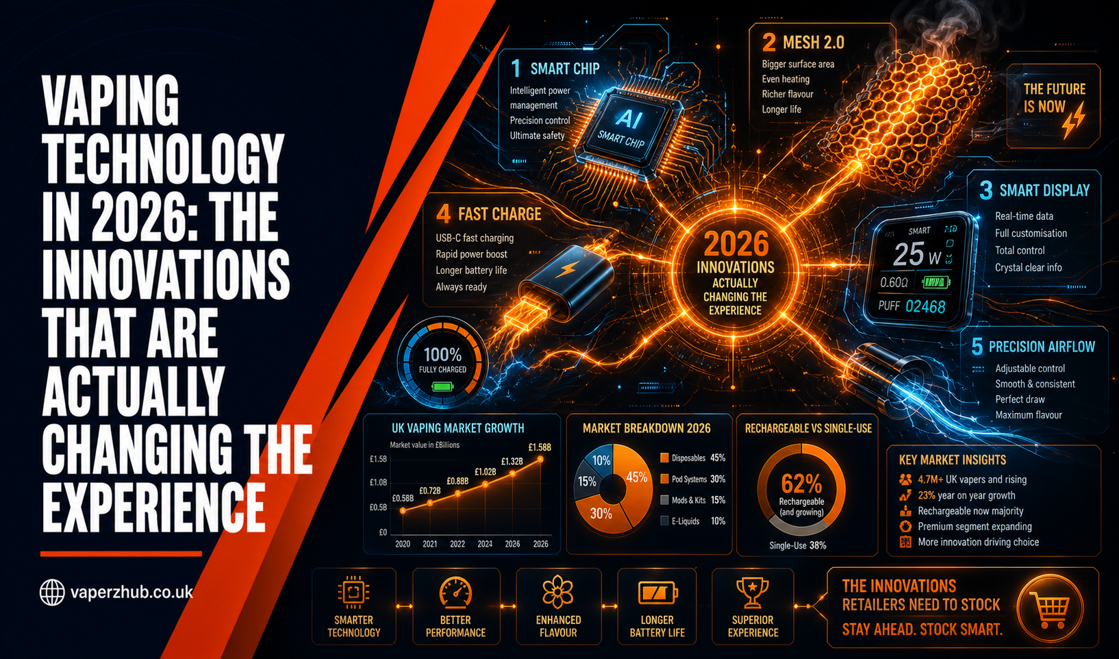 Vaping Technology in 2026: The Innovations That Are Actually Changing the Experience