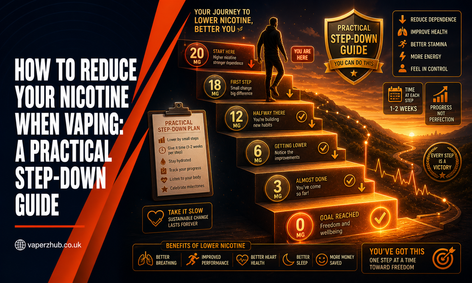 How to Reduce Your Nicotine When Vaping: A Practical Step-Down Guide
