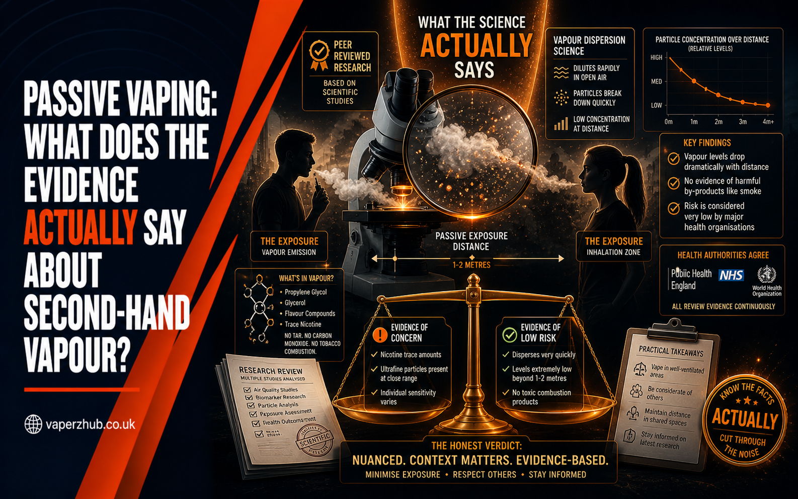 Passive Vaping: What Does the Evidence Actually Say About Second-Hand Vapour?