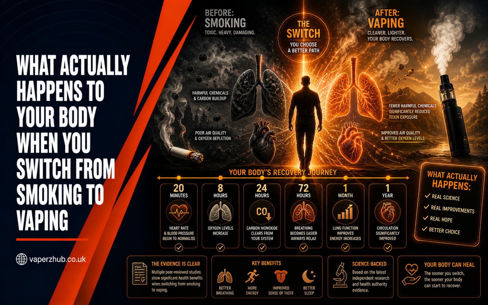 What Actually Happens to Your Body When You Switch From Smoking to Vaping