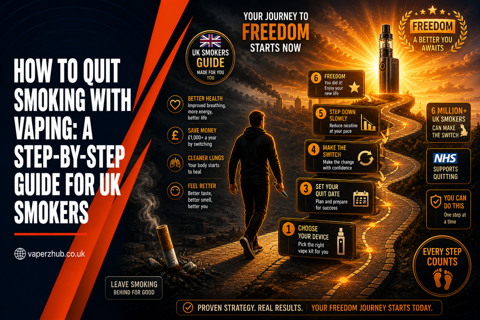 How to Quit Smoking With Vaping: A Step-by-Step Guide for UK Smokers