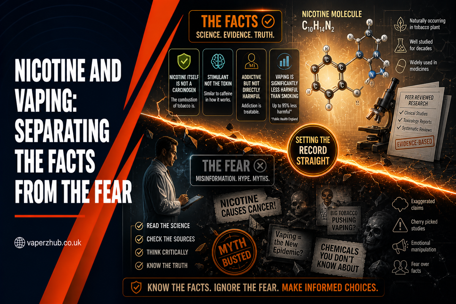 Nicotine and Vaping: Separating the Facts From the Fear