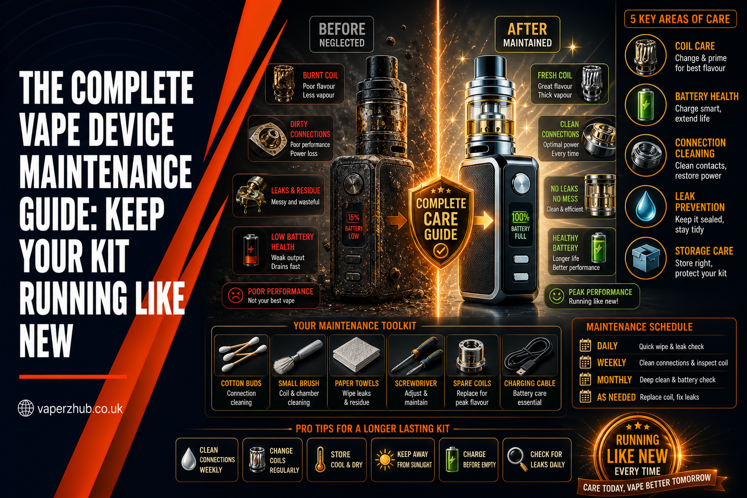 The Complete Vape Device Maintenance Guide: Keep Your Kit Running Like New