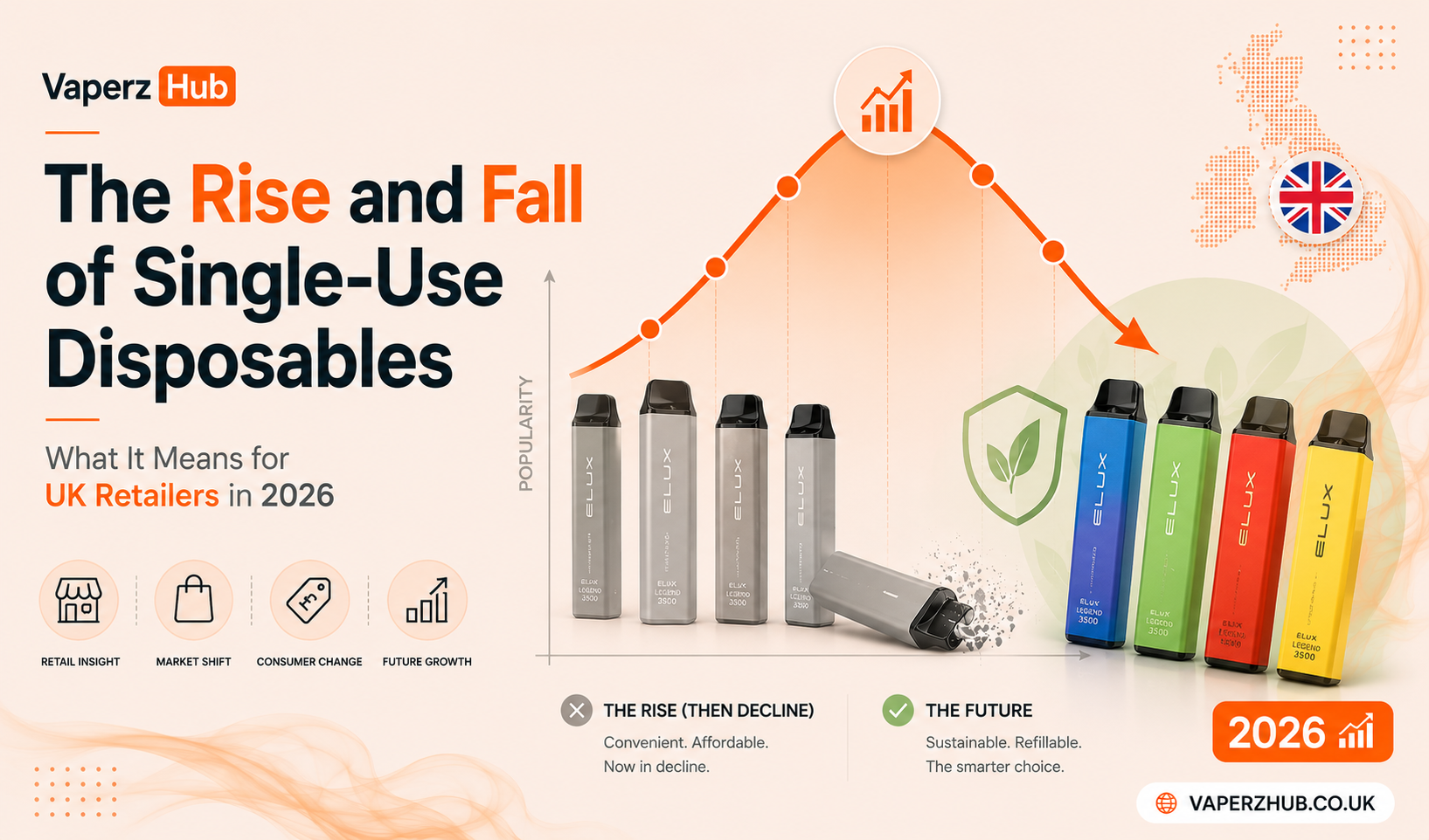 The Rise and Fall of Single-Use Disposables: What It Means for UK Retailers in 2026