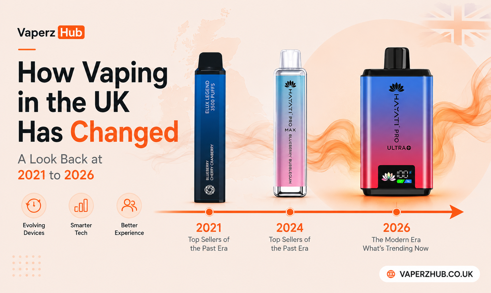 How Vaping in the UK Has Changed: A Look Back at 2021 to 2026