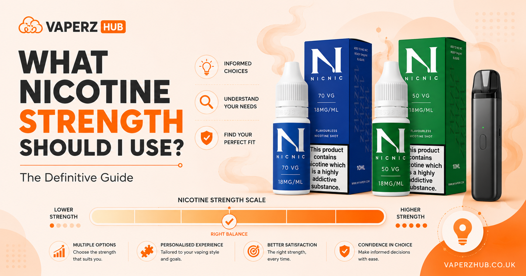 What Nicotine Strength Should I Use? The Definitive Guide