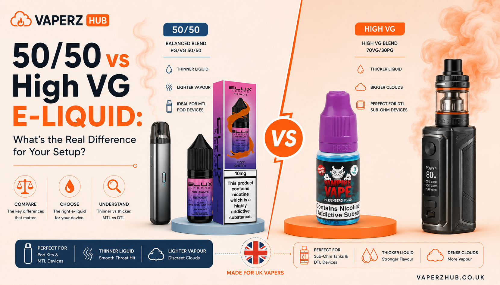 50/50 vs High VG E-Liquid: What's the Real Difference for Your Setup?