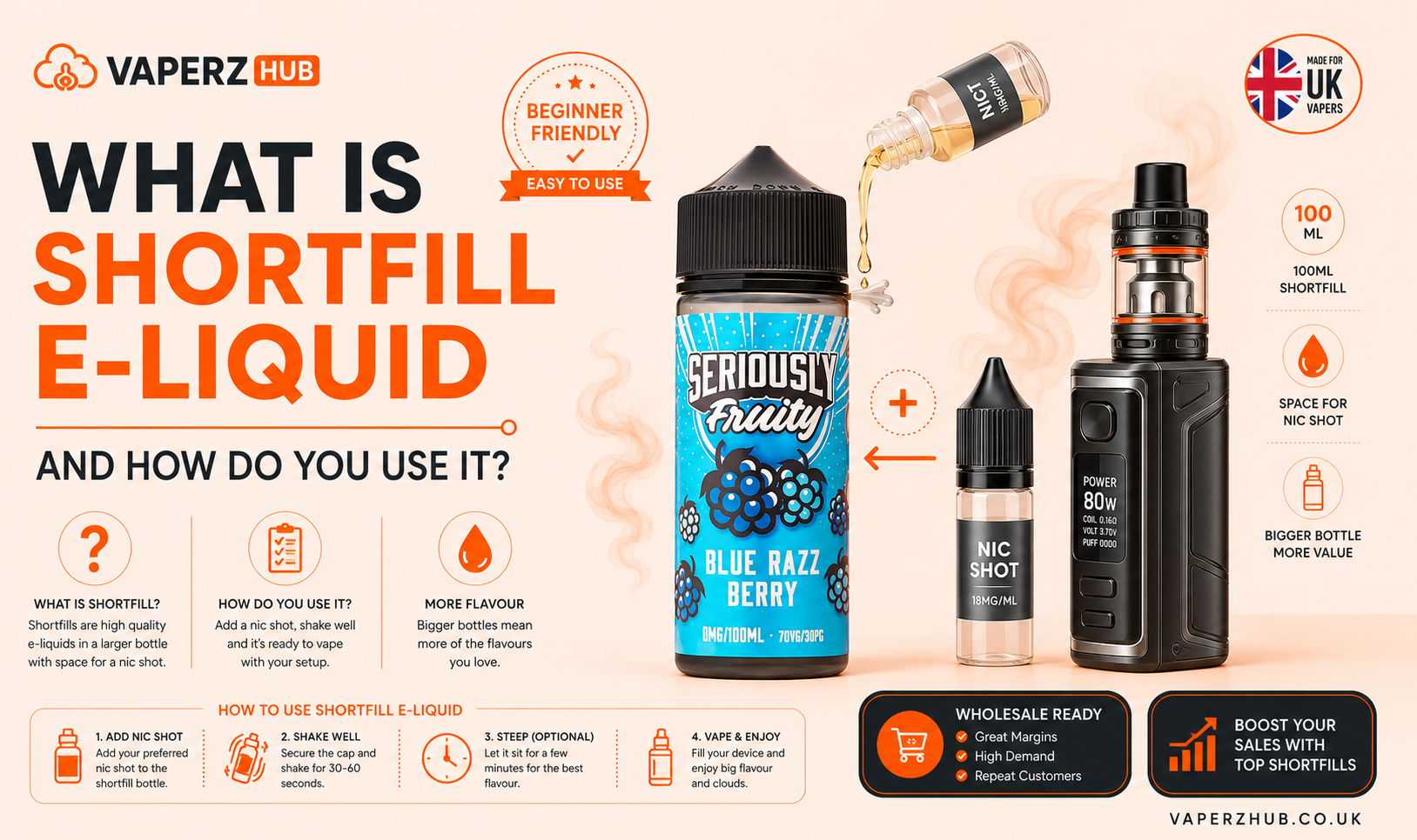 What Is Shortfill E-Liquid and How Do You Use It?