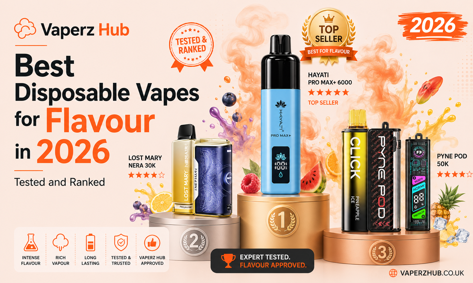 Best Disposable Vapes for Flavour in 2026: Tested and Ranked
