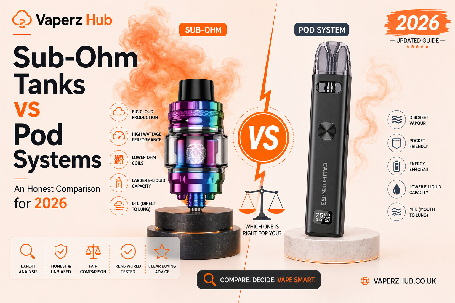 Sub-Ohm Tanks vs Pod Systems: An Honest Comparison for 2026