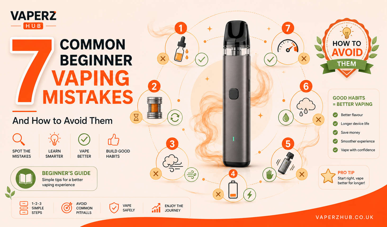 7 Common Beginner Vaping Mistakes and How to Avoid Them