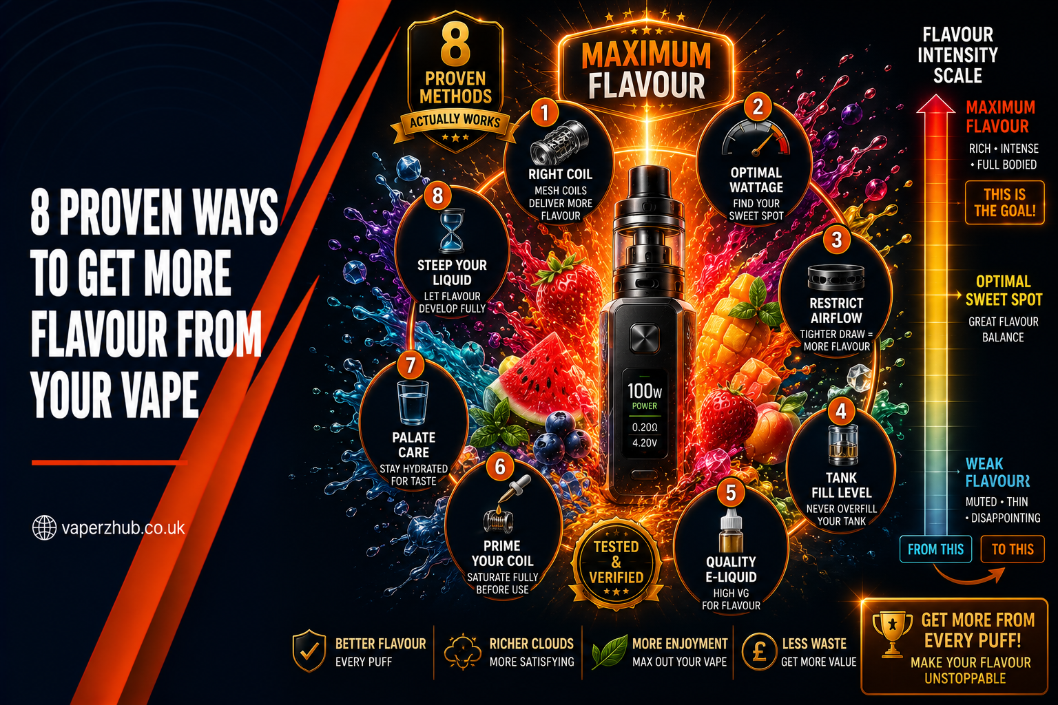 8 Proven Ways to Get More Flavour From Your Vape
