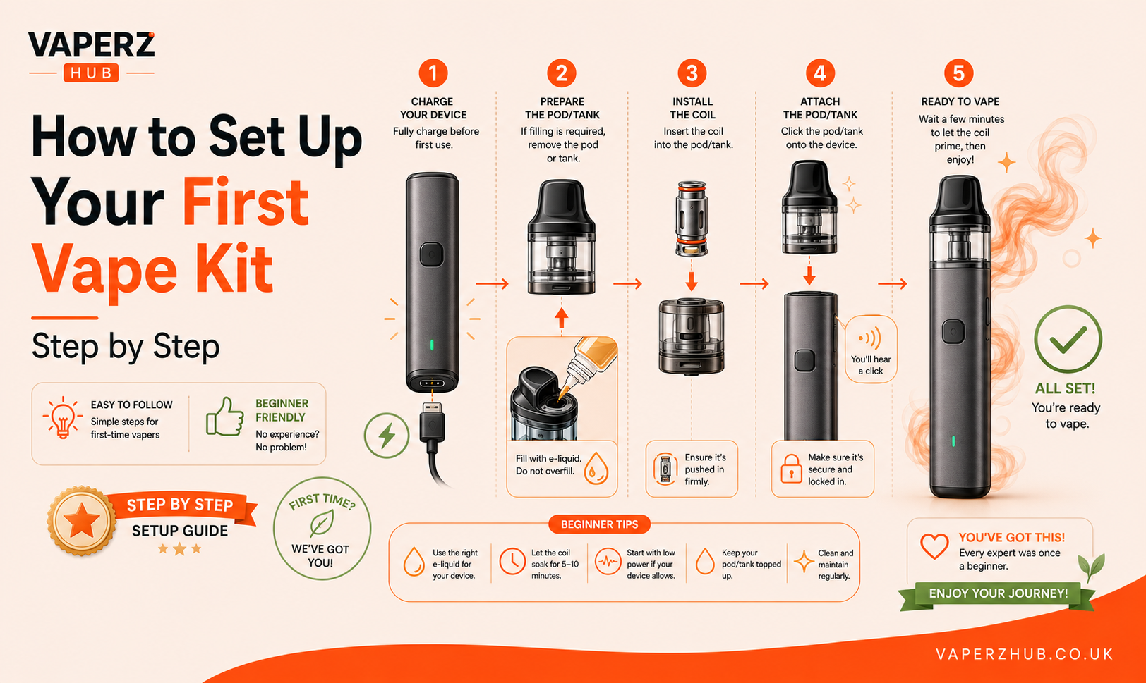 How to Set Up Your First Vape Kit Step by Step
