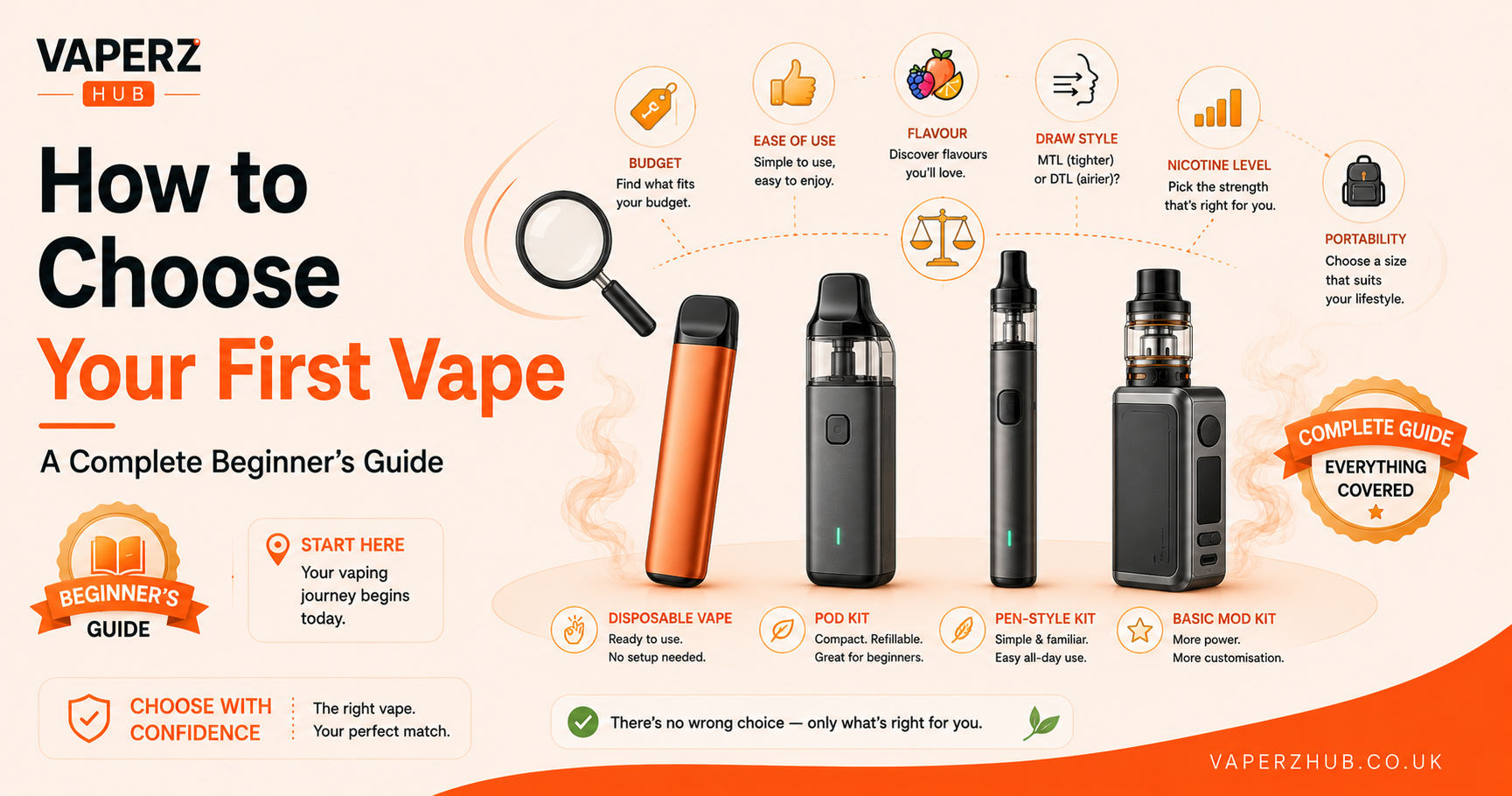 How to Choose Your First Vape: A Complete Beginner's Guide