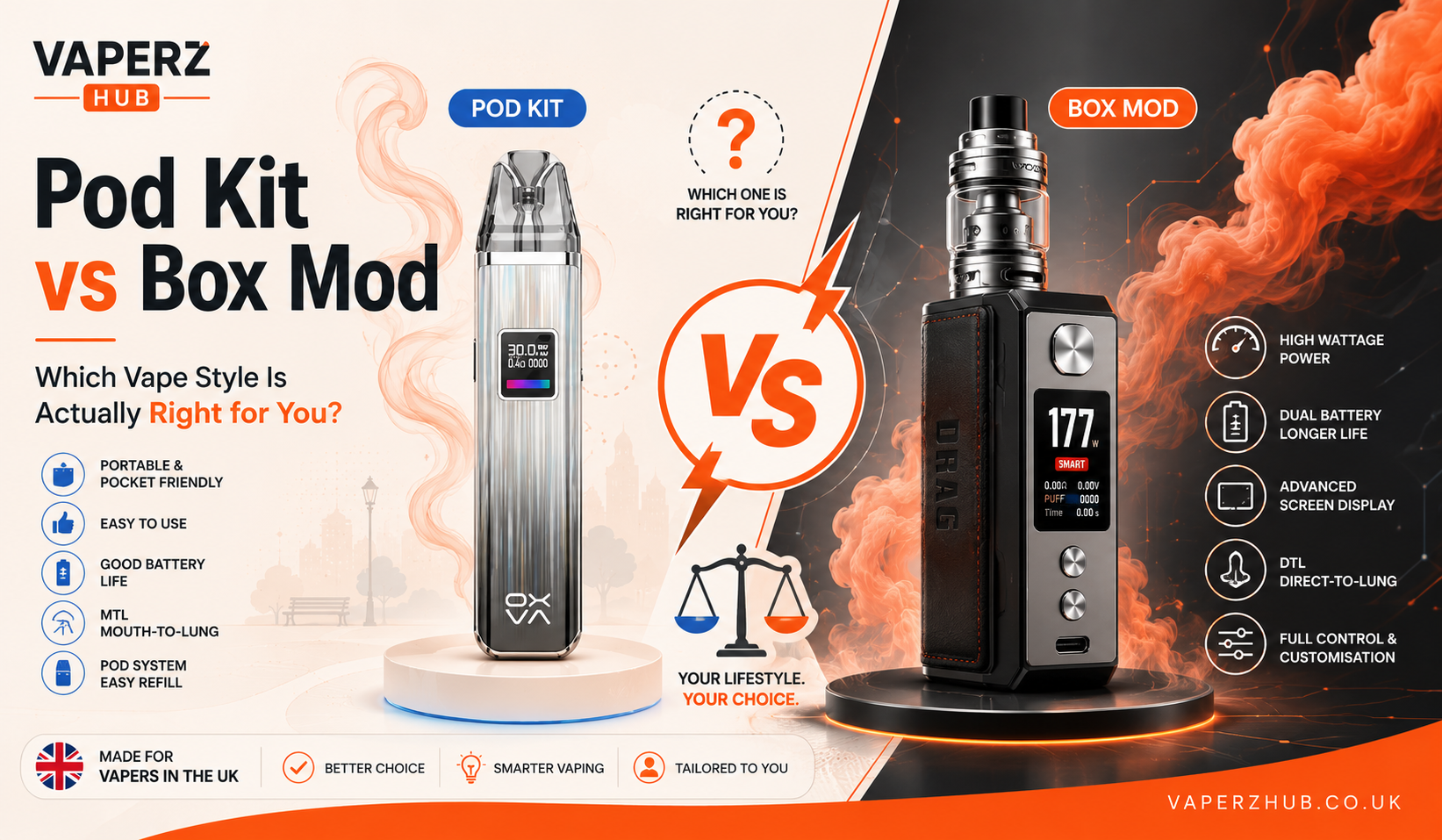 Pod Kit vs Box Mod: Which Vape Style Is Actually Right for You?